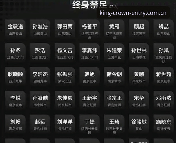 皇冠中国官网登录哪个好 足协第三批禁足名单公布,65人受罚,皇冠体彩平台如何解读这场中国足球反腐风暴?