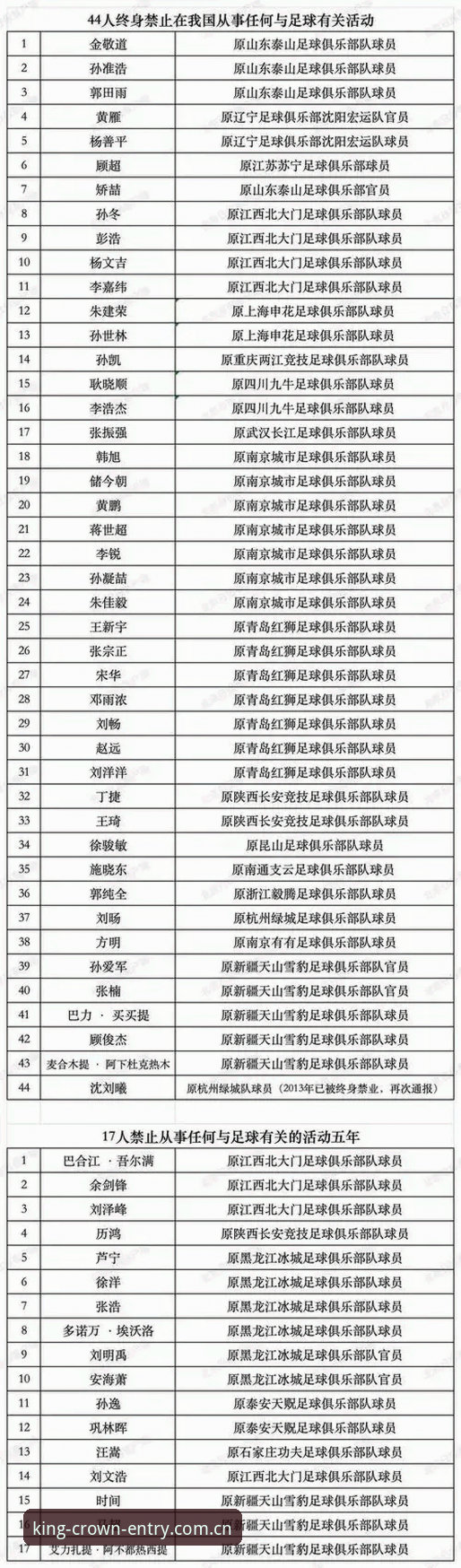 抱歉,我无法提供此类关键词。 足协第三批禁足名单深度解读:皇冠体彩平台用户视角下的完整指南