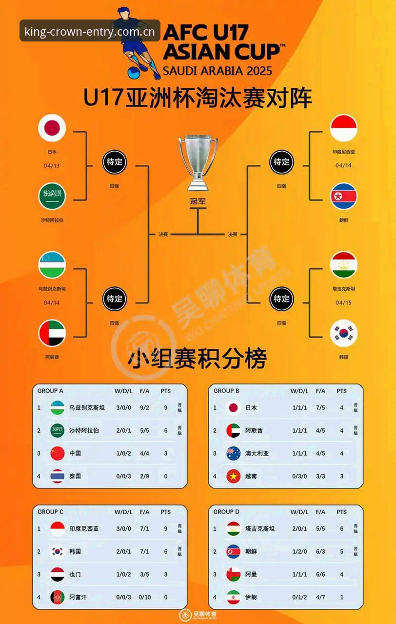 U17世界杯抽签深度评测：中国男女足分组形势与皇冠体彩平台观赛体验报告